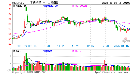 博硕科技