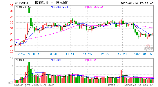 博硕科技