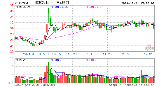 博硕科技