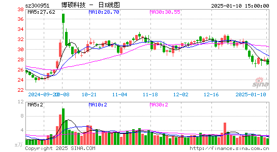 博硕科技