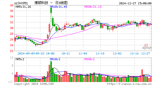 博硕科技