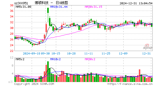 博硕科技