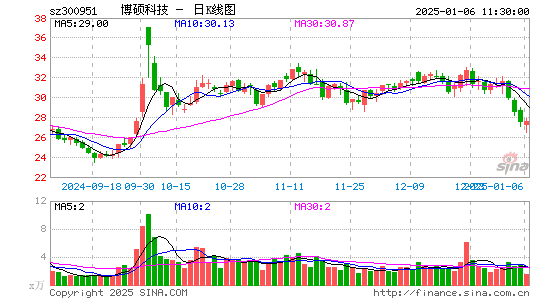 博硕科技