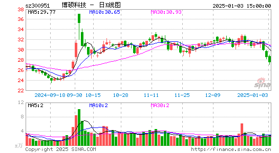 博硕科技