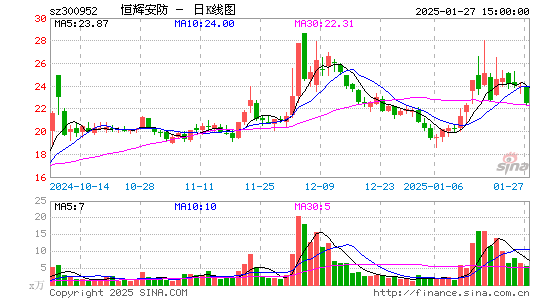 恒辉安防