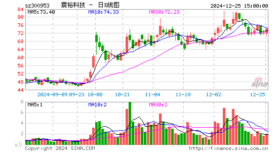 震裕科技