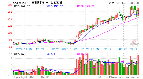 震裕科技