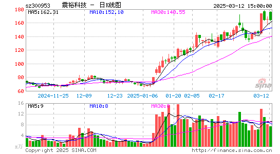 震裕科技