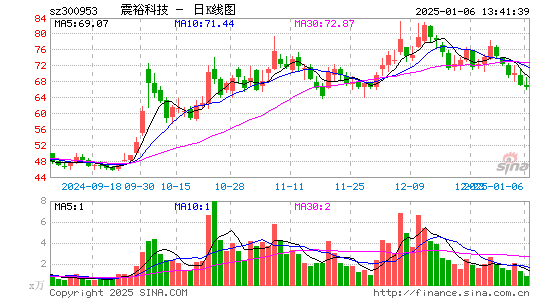 震裕科技