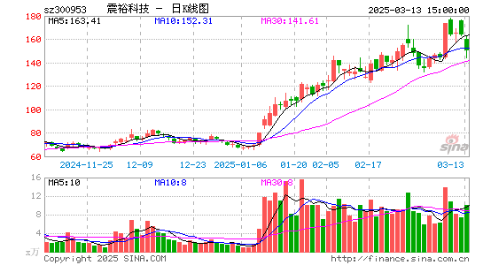 震裕科技