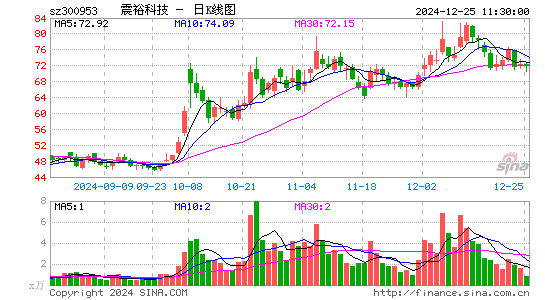 震裕科技