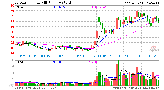 震裕科技