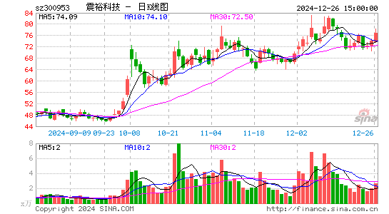 震裕科技