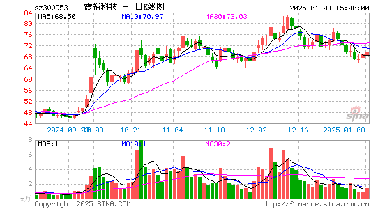 震裕科技