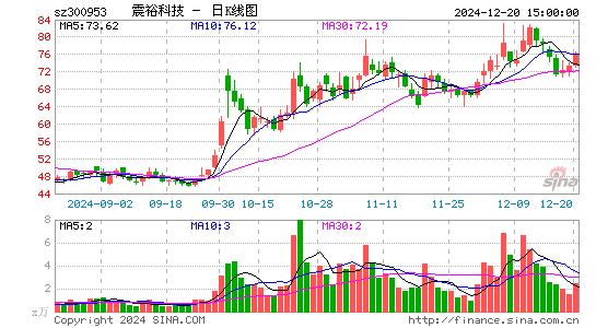 震裕科技