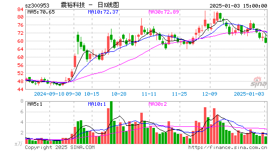 震裕科技