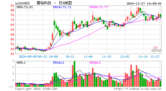 震裕科技