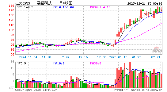 震裕科技