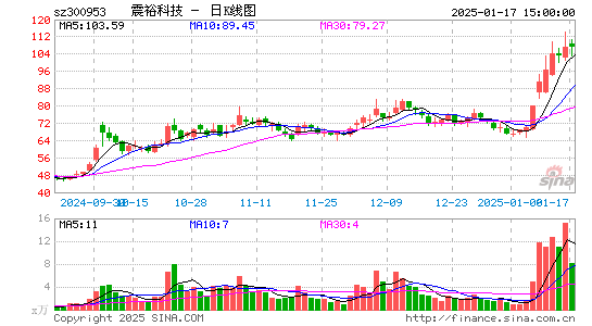 震裕科技