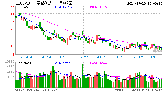 震裕科技