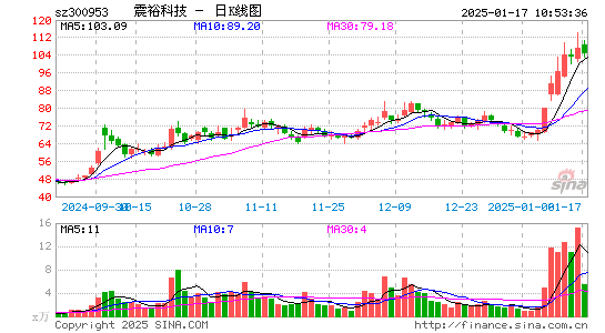 震裕科技