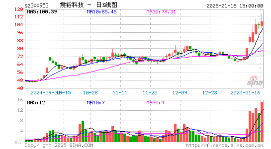 震裕科技