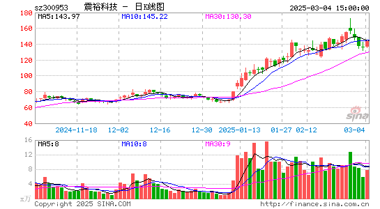 震裕科技