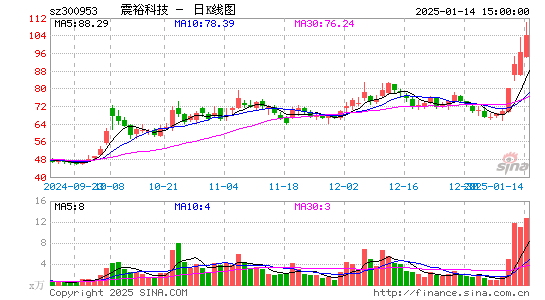 震裕科技