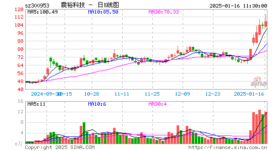 震裕科技