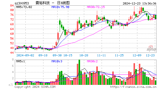 震裕科技