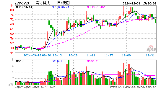 震裕科技