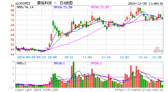 震裕科技