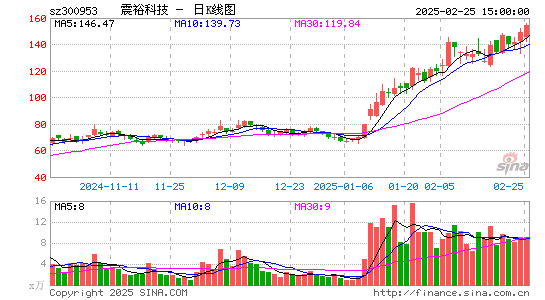 震裕科技