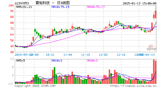 震裕科技