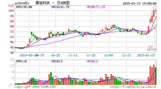 震裕科技