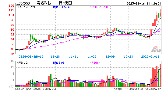 震裕科技