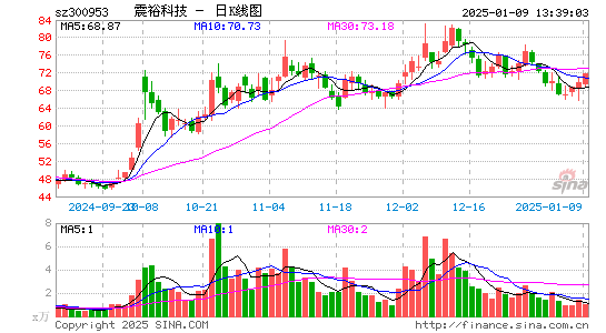 震裕科技