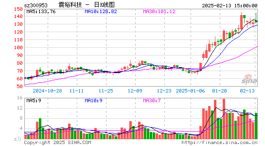 震裕科技