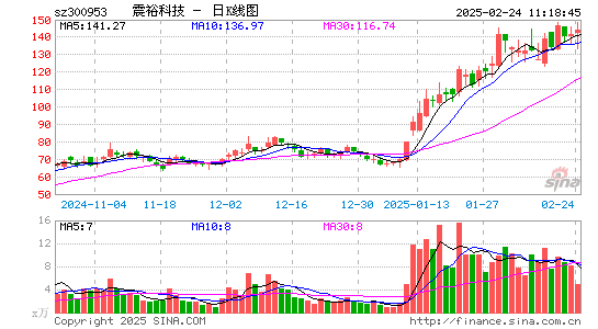 震裕科技