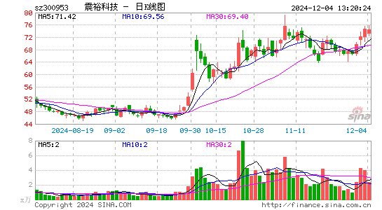 震裕科技