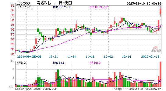 震裕科技