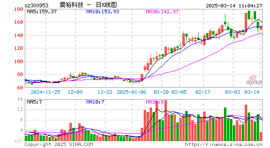 震裕科技