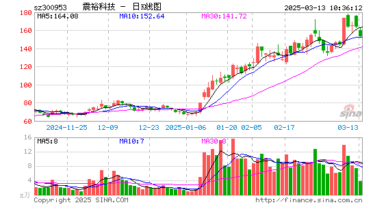 震裕科技