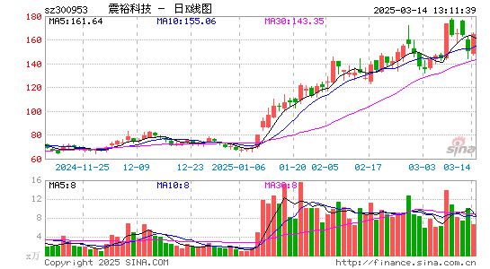 震裕科技