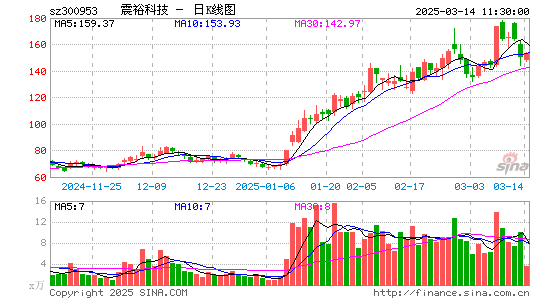 震裕科技