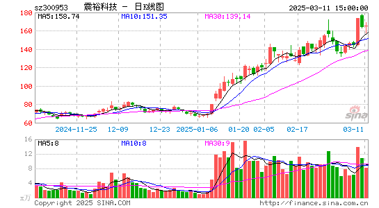 震裕科技