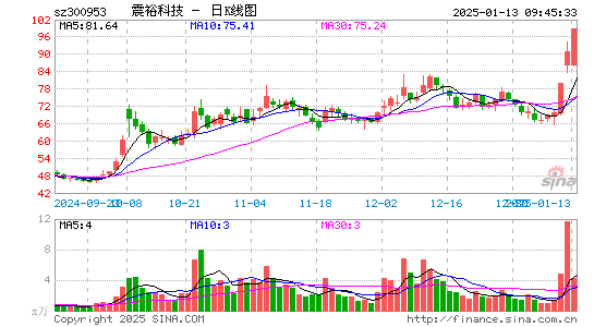 震裕科技