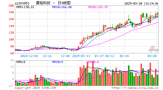 震裕科技