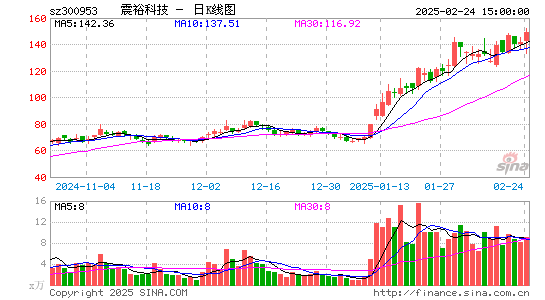 震裕科技