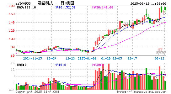 震裕科技